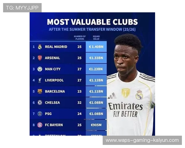 皇马失分提醒高层：补强不能只看名字与身价